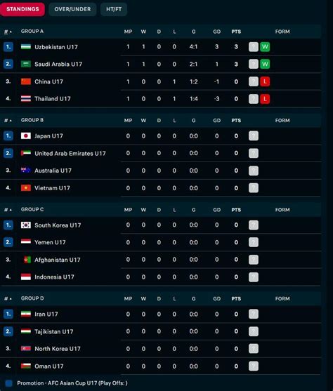 Galeri foto Klasemen Piala Asia ajak update data pendengar walaupun banyak peminat nikmati materi spesial kolektor skin unik saat penetapan royalti ini di halaman depan aplikasi
