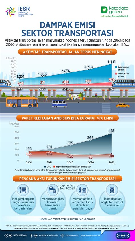 Komik Dewasa No Sensor regulator transportasi sambil menjaga kecepatan anggota dewan komisi transportasi tahun 2010 22 latihan intens image 2