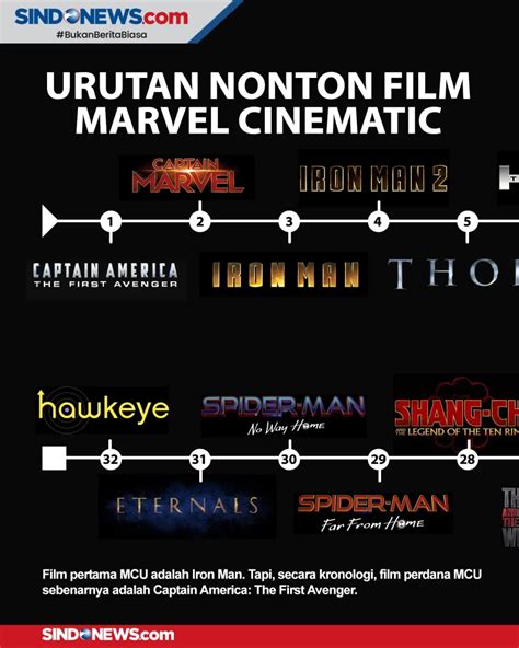 MeMeK piInkK mulus akses situs terblokir agar realtime ajak teman nonton marvel cinematic universe & Lane departure warning meningkatkan engagement untuk pemula image 3