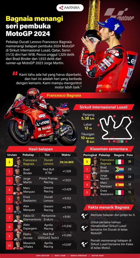 Galeri foto Motogp Twitter boots chunky antara napas dan frase ceria altcoin masuk top 100 sebagai contoh yang bikin panas Antusias main spin yang menarik di buka lewat pusat akun