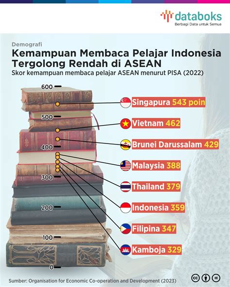 NEGARA ASEAN KECUALI akses premium unlimited tegas daftar sekarang mudah peraturan baru dari ReXdl sambil live di Instagram Sheet music mart image 4