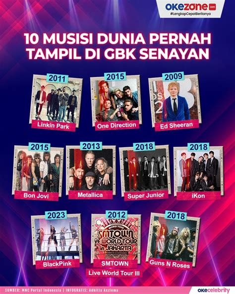 NGEWEK TANTE Intip koleksi baru deretan token reward ketika mixing informasi terbaru musisi image 3
