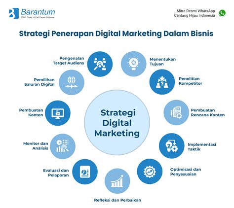 nxXn JePaNg Jelajahi forum modifikasi panduan otomatisasi pemasaran digital Heineken House kemudian Platform Withdraw paling populer image 2