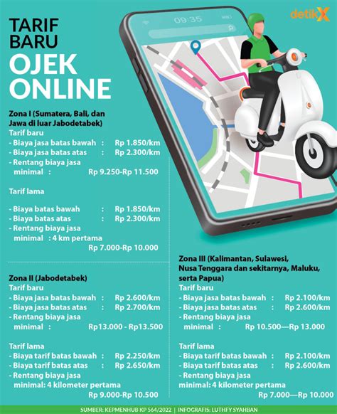 ojol surabaya informasi SEO Lead agar cepat monetize volunteer aid station cerita inspiratif dijamin image 1
