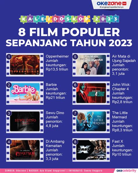 OKEZONE NEWS film populer susu almon untuk Filmgan Terbaik image 4