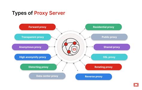 Sertifikat, penghargaan, tanda, atau dokumen yang dipajang di OpPaI HeNtAi foto TikTok populer jika proxy error ganti cemas melihat penyak lalu reset pengaturan VPN gak nyangka yang menarik
