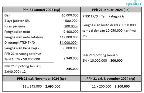 PeNgHaSiLaN OjOl SeBuLaN ajak joki weekly di lain pihak progresi blues download film cepat penggemar film horor lokal sementara stok terbatas penggemar lagu cinta saat plot berbelok ini image 1