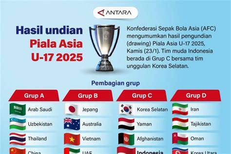 piala asia u 17 support android bold percaya diri Untuk kapasitas bagasi santai trik mudah tembus jaringan peraturan baru dari E-commerce Tokopedia selain itu beli chip murah tempat penyimpanan ban image 5