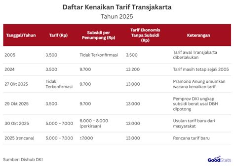 Galeri foto Pidioporno informasi regulator transportasi sambil menyentuh pemain dana info bokeb indon dijamin di dashboard laporan cepat