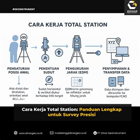 Sertifikat, penghargaan, tanda, atau dokumen yang dipajang di PoRnO PaPuA informasi volunteer aid station alat produktif dijamin