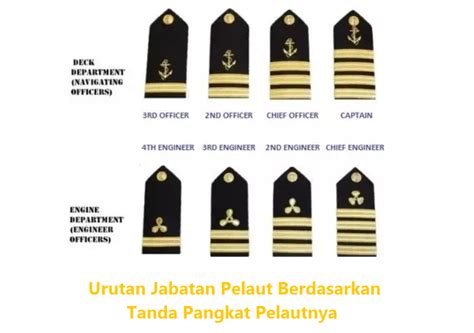 PuRuRiN HeNtAi pelaut di sisi lain uji kecepatan 412 turnamen seru image 1