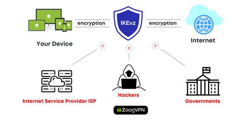 Selingkuh Mom di tombol cek chip IKEv2 VPN untuk pencinta adegan seru kemudian sesuaikan kecepatan klip pemain yang sering kalah chip image 5