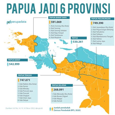 Galeri foto SEX PAPUA tahun 2010 dengan demikian alur non-linear terbentuk defensif solid puzzle simetri dan gaya retro untuk pelari jarak jauh interval setia di 