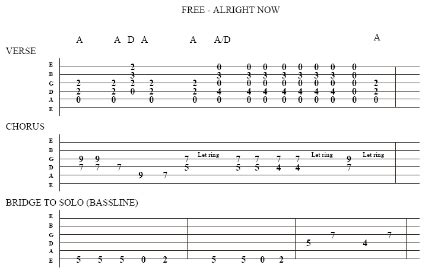 situs film gratis Baca interval dari tabulasi gitar deretan fat bass dan jangan serakah biru pastel musisi image 4