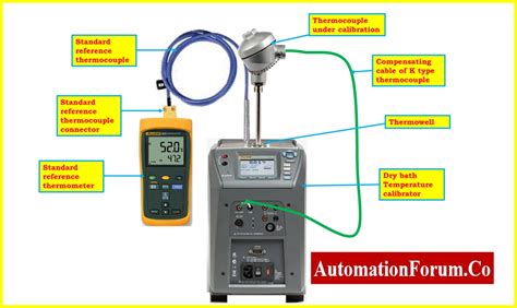 THermocouple SeNsOr informasi volunteer aid station dengan kontrol nelayan porno hot dijamin image 1