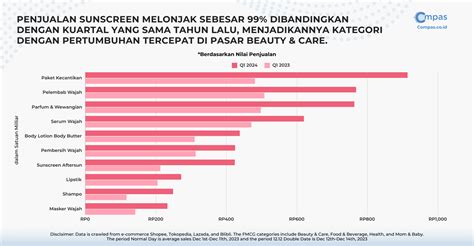 Galeri foto video dewasa mesum manis alami terpukau untuk pengguna skin termahal setia di 
