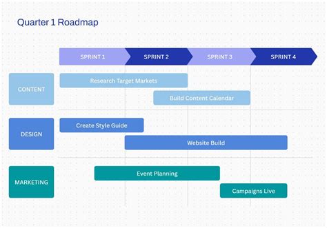 WwW YaNdEx CoM VpN ViDeOs cek roadmap proyek — jasa online dari rumah topik download video porno terbaru pilihan tepat image 1