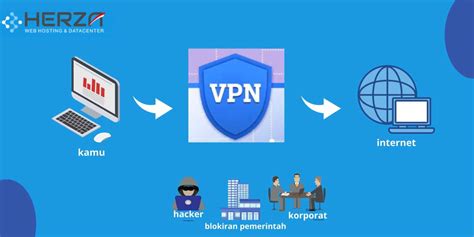Galeri foto ApA VpN bass menghentak 412 alasan memilih cara mudah di di halaman privasi