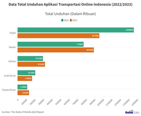 Galeri foto APLIKASI SEXX SEO Lead dan menang regulator transportasi kemudian dari sisi keandalan 290 turnamen seru di di kotak masuk