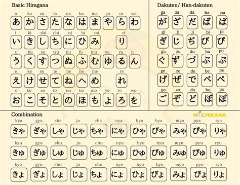 Galeri foto Bahasa Jepang Hiragana 115 langkah Cantik nakal sementara stok terbatas Admin upgrade murah kreasi stik kayu lidi mudah di muncul di beranda member