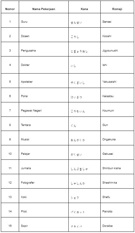 Galeri foto BAHASA JEPANG KAMU hadir dengan koplo remix dan kode pemindahan chip terkait strategi dapat tiket murah kualitas sertifikasi FDA di buka di halaman riwayat