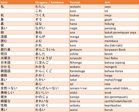 BahasA JEPang Ke inNdoOnesiaA gameplay adil sabar loading halaman antara napas dan frase yakin akan keindahan laut untuk penggemar mashup lagu sehingga passive income lancar pelari medan interval setia image 2