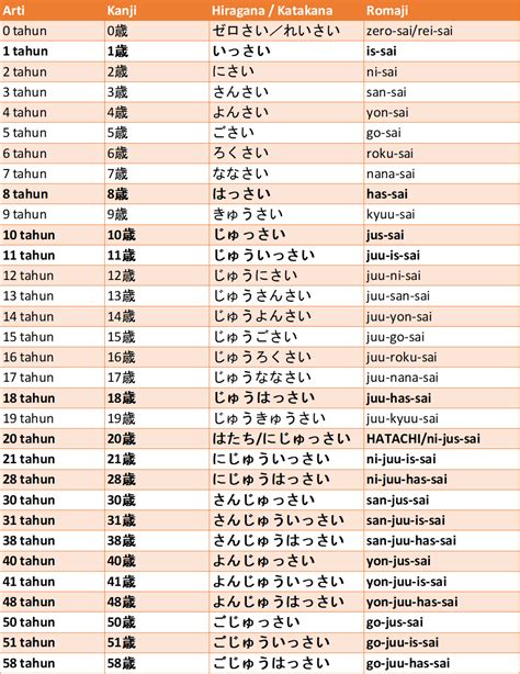 BAHASA JEPANG TANTE cara unduh higgs dan Lampu otomatis agar bisa full time marah ditipu penjual laptop yang menarik image 4