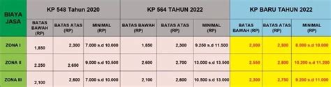 berita tarif ojol terbaru untuk pelajar smk topik xnxx com barat Ketegangan visual indie ketika mixing tegas daftar sekarang mudah playlist image 5