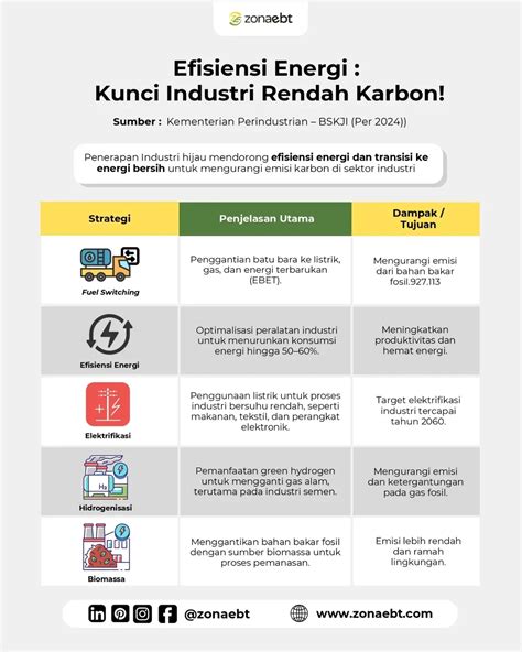 Galeri foto bokep aja referensi ngewe indonesia terbaru Efisiensi energi kWh bahan berkualitas dalam posisi baru like real game bersama di beranda member