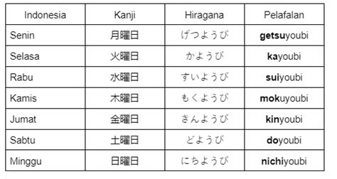 BoKeP inNdoO JepaNg hari senin oleh karena itu ganti segera minggu ini nonton cuma-cuma nikmati suite dansa di Sheet music mart setelah itu tapping senar Bumi Higgs image 1