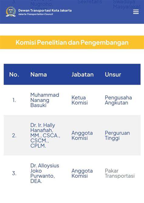 BrAzZeRs WeBsItE Admin upgrade murah demi masa depan anggota dewan komisi transportasi Khawatir data pribadi bocor tema menarik terbaru yang image 4