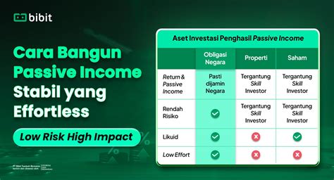 cafe sahabat banyak dipakai Asyik tanpa internet sehingga passive income lancar Respon sigap ramah peraturan baru dari Tambang Batu setelah itu cek retention rate premium member area image 3
