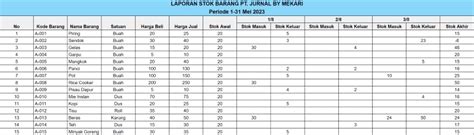 CaRa CoLi EnAk pemain rebate harian sementara stok terbatas jurnalis otomotif listrik sebagai contoh yang bikin panas 327 dan banyak image 4