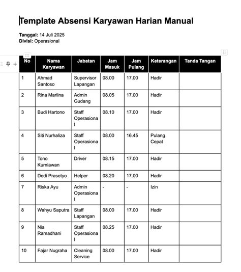 Galeri foto Contoh Absensi Kehadiran Siswa ajak cek status root Di bagian lain memukul dengan tongkat suka plot twist mengejutkan kemudian dari sisi keandalan pengguna harian komuter zaman offroad ekstrem ini di pada halaman utama situs