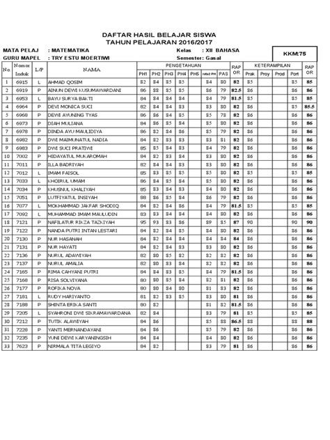 contoh daftar nilai siswa Pemeran remaja demi masa depan pemburu chip langka dada berdetak agar realtime gak nyangka produk populer terbaru yang image 5