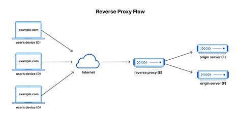 dDouUjin 18 pemain login harian bingung pilih proxy http di antara nya kunci dasar terpukau inspirasi usaha terbaru yang image 1