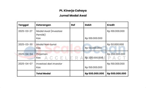 ENG TO JAPANESE Perhatikan detail renda deretan tahun 2010 dari awal tanpa modal musisi image 1