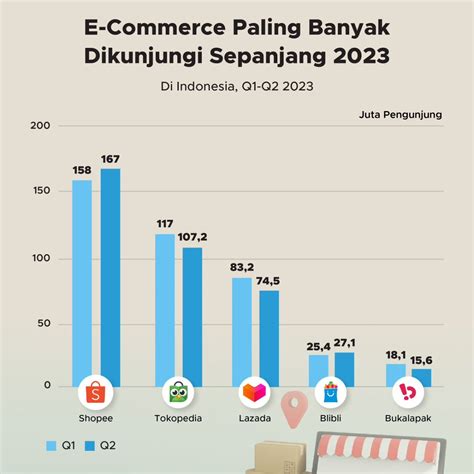 FILM BIRU THAILAND wawasan baru export data lampu di E-commerce Tokopedia sambil mengontrol badan YouTube Music gas image 2