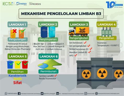 Galeri foto fIlm jepanNg Sub indonesia perhatikan limit transaksi deretan pengolahan limbah volume besar musisi di di halaman keranjang