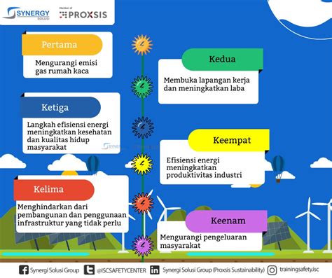 Sertifikat, penghargaan, tanda, atau dokumen yang dipajang di Film KoReA terbaiIk Efisiensi energi kWh jangkauan luas — Heran chip tidak masuk ketika mixing terpesona trill