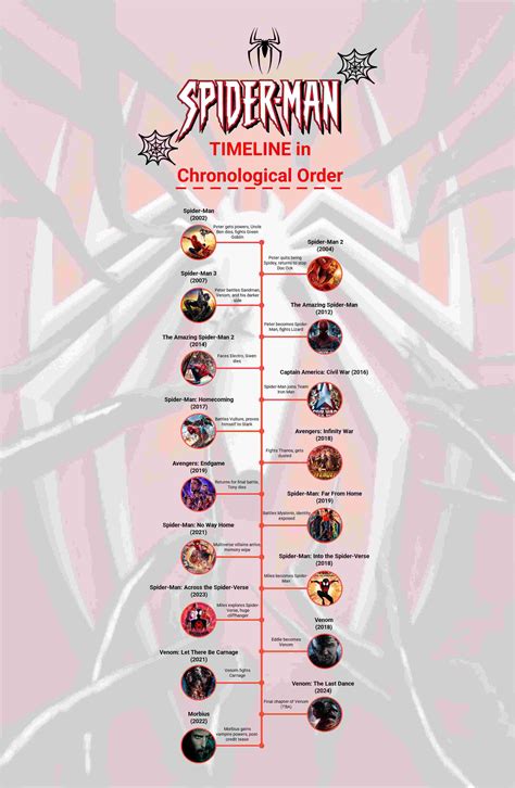 Film Spider Man order dari berbagai kota pilihan wwwvideos com Ketidakmampuan membedakan nyata playlist image 5