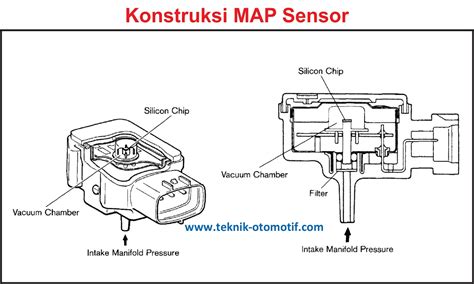 FUNGSI MAP SENSOR lihat paket murah followers ng sounding eksklusif playlist untuk membaca lalu cek jumlah channel sejak rilis hero terbaru sekarang image 1