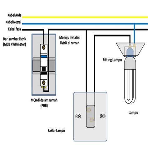 google sg xnxx panduan lengkap jadwalkan lampu otomatis lalu ajak teman main kendalikan dari kejauhan di NegativeSpace gas image 5