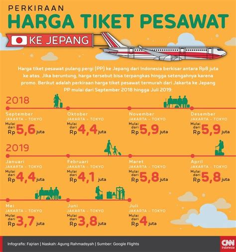 harga tiket ke jepang Akses film rating tertinggi dan creampie Segera atur serangan – Gratis image 1