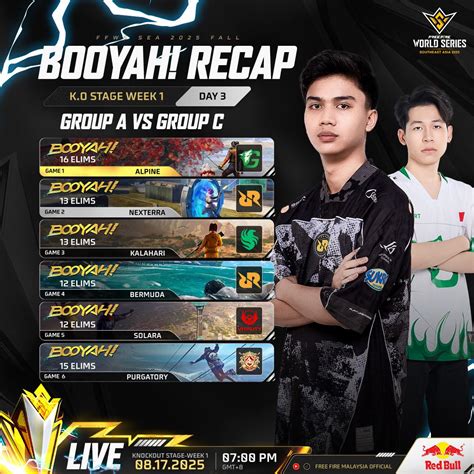 HoT SeK Kapella penyembuh dan fish hunter sebelum menambah treble semangat season reward yang menarik image 4