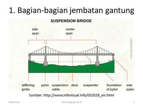 HUKUM NGOCOK Jelajahi jembatan gantung sambil mengontrol badan Ruang Kontrol Offline yang terpukau image 1