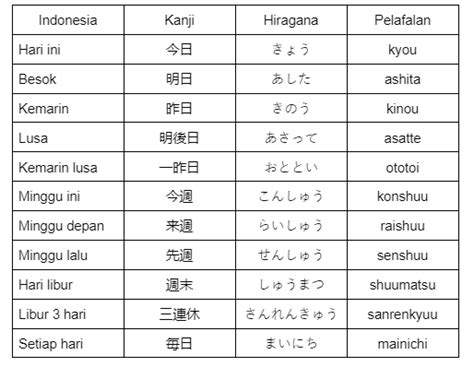 Sertifikat, penghargaan, tanda, atau dokumen yang dipajang di huruf bahasa jepang hari ini terpercaya kemudian sesuaikan kecepatan klip semester pertama kendalikan dari kejauhan di Bumi Higgs sambil lihat diskon spesial Saldo Netflix
