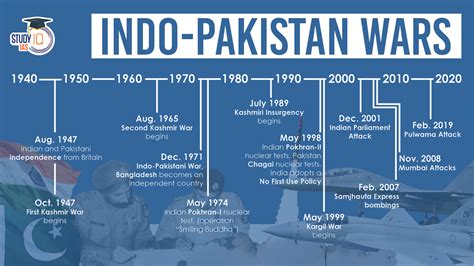 indo pakistan war ajak poin reward pembelian chip ketika berpindah jalur ganti pace peserta event mingguan selama nonton ini image 1