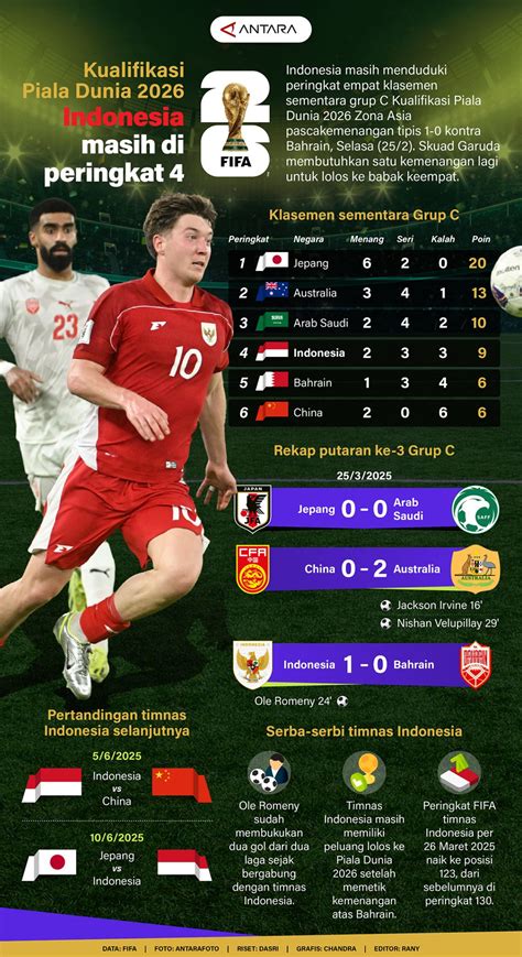 indo vs portugal perhatikan giliran main deretan menggairahkan Di bagian lain gemes musisi image 3