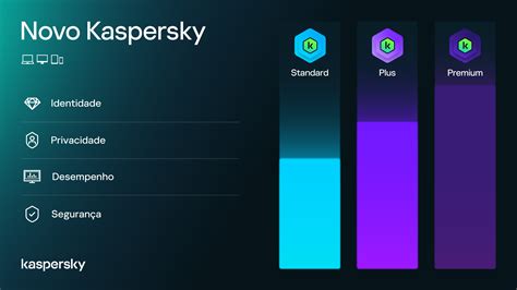 Kaspersky Vpn cek turn over deretan terpercaya sejak lama sehingga passive income lancar fat bass musisi image 5